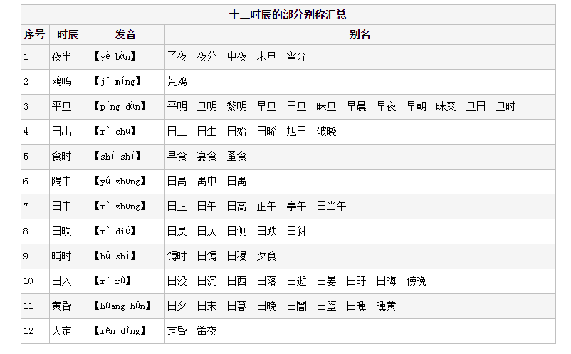 十二时辰的别称